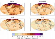 Four new scenarios presented by climate scientists clearly show that it could get much warmer than the present worst-case scenario calculations by the IPCC, particularly around the North Pole. (Image: Sanderson et al., 2011)