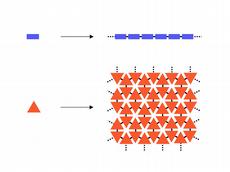 The structural difference between chain-like polymers with linear repeat units (blue boxes) and their two-dimensional counterparts with areal repeat units (orange triangles). (Image: Schlüter Research Group / ETH Zurich)