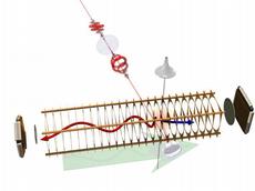 Ionization of a helium atom as a “proof of principle” of the attosecond clock: a circularly polarized laser beam inside an electrical and magnetic field strikes the atom, whose electron is split off and is captured by a detector.