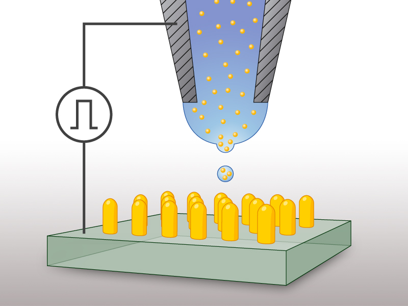 Aus einer Kapillare strömt Lösungsmittel, welches Nanopartikel (gelb Punkte) enthält. Aus dem Tröpfchen verdunstet das Lösungsmittel, zurückbleibt eine Struktur aus sich zusammenlagernden Nanopartikeln. (Schema: Patrick Galliker / ETH Zürich)